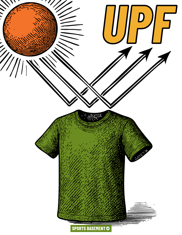 Sports Basement In-Store Sign