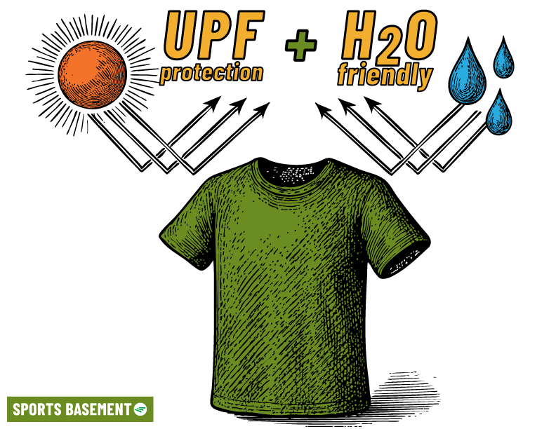 Sports Basement In-Store Sign